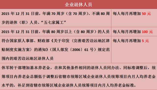 天津涨工资最新消息2017,天津涨工资最新消息2017，全面解读与影响分析