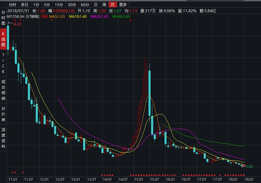 锐电股吧的最新消息,锐电股吧的最新消息，行业趋势与公司动态深度解析