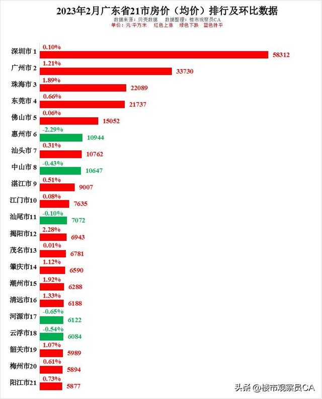 陈江房价2023年最新房价走势,陈江房价2023年最新房价走势分析