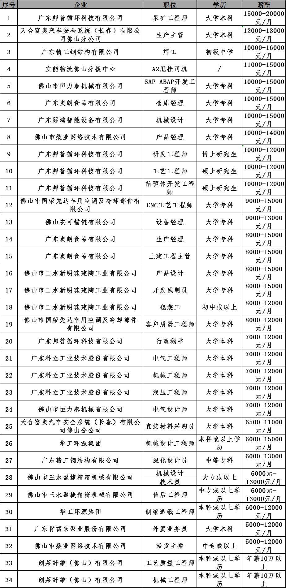 三水金本最新招聘信息,三水金本最新招聘信息概览