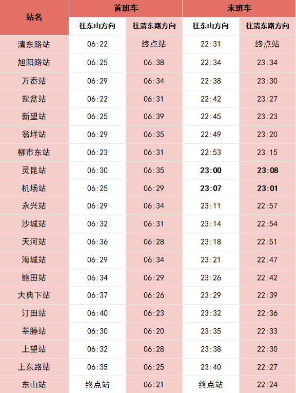 s2号线最新时刻表,S2号线最新时刻表详解