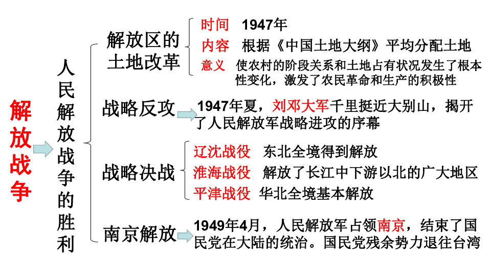 招兵买马 第8页