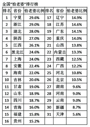 企业文化 第428页