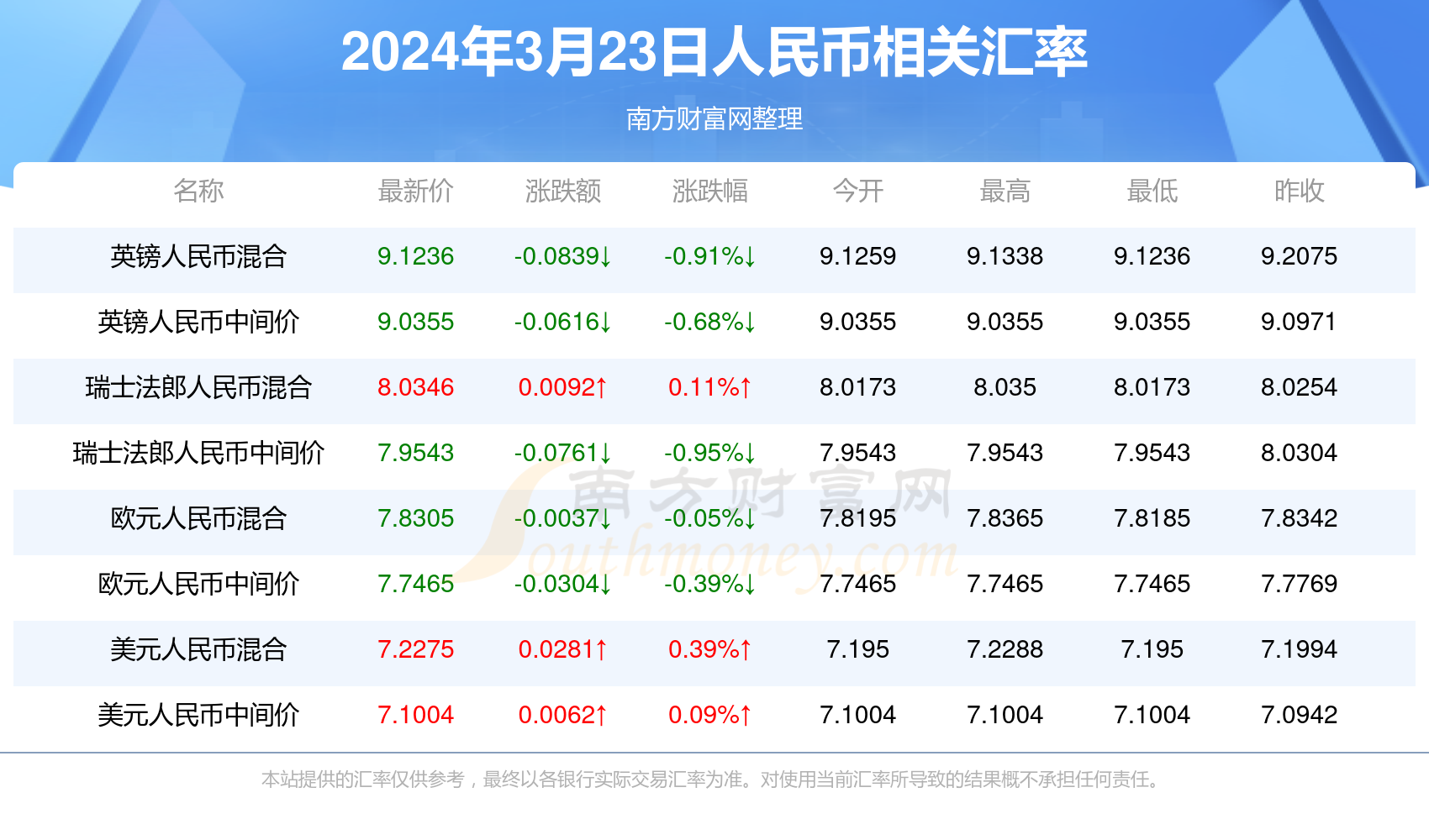 龙盘虎踞 第7页