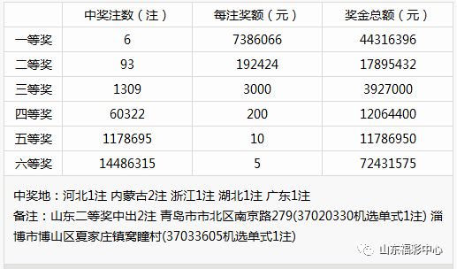 2024新奥彩开奖结果记录,揭秘新奥彩开奖结果记录，一场数字盛宴的盛宴与期待（XXXX年XX月XX日更新）