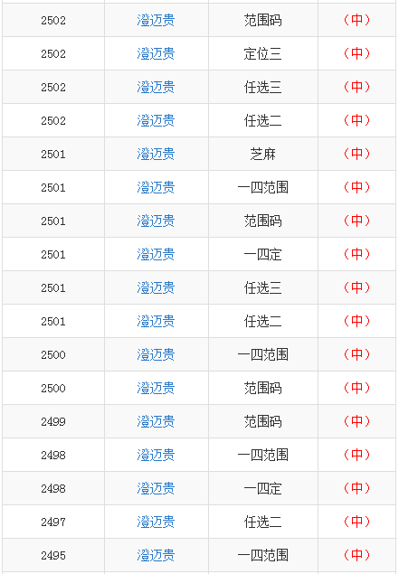 鹬蚌相争 第7页