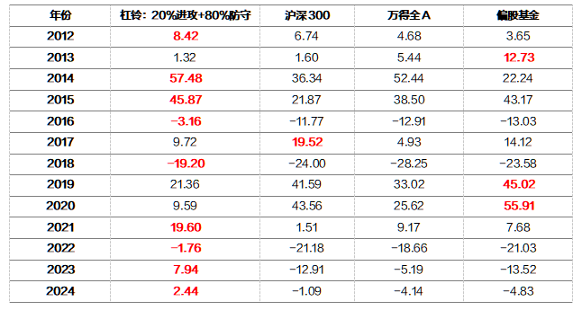 郁郁葱葱 第8页