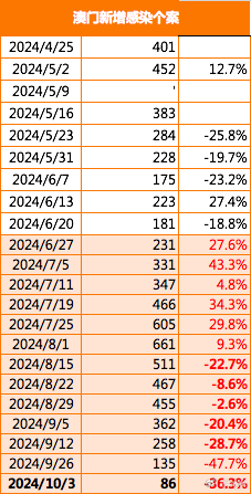 2024年12月 第9页