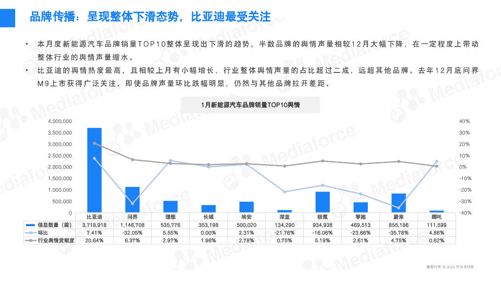 黄澄澄 第7页