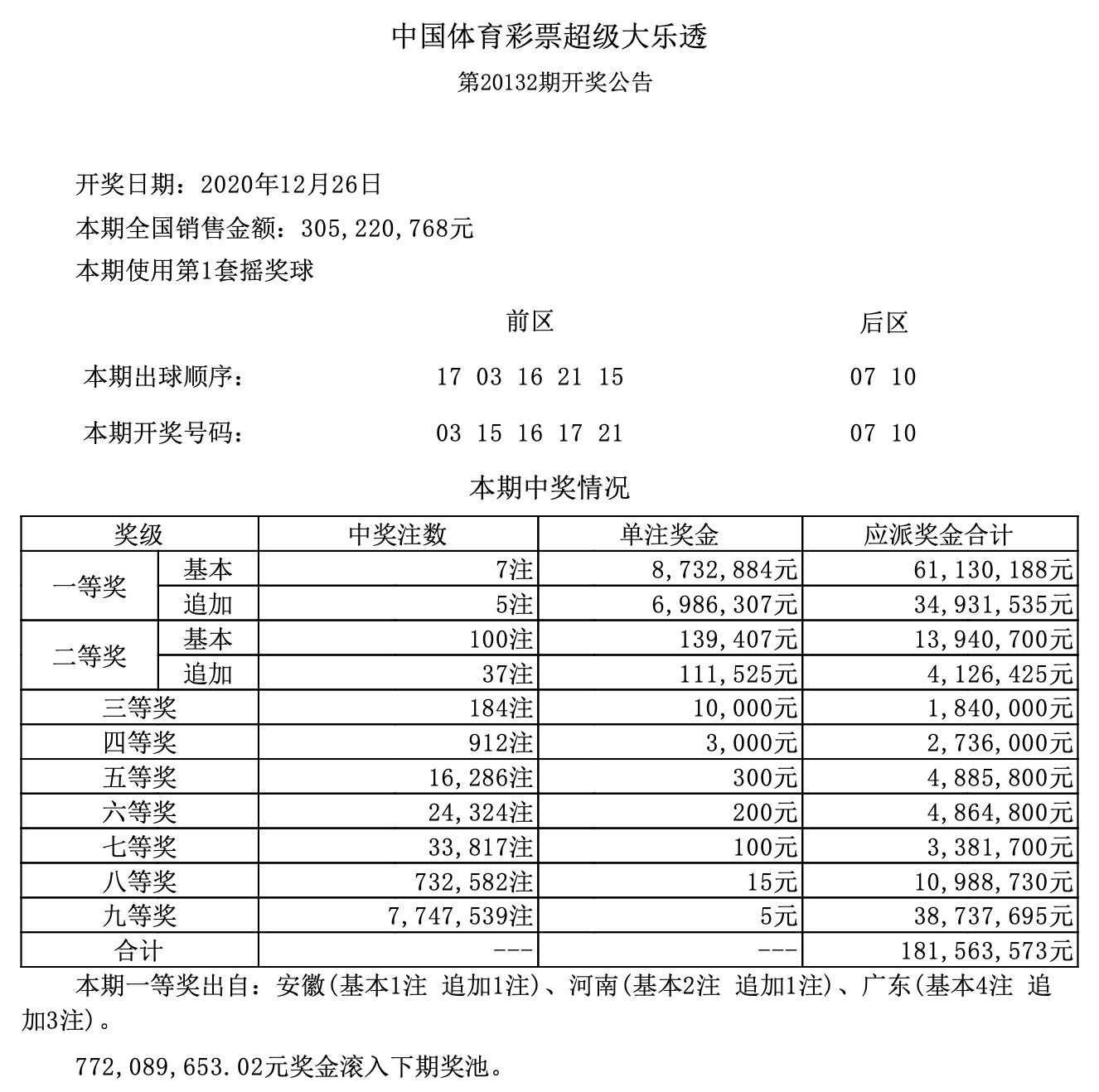 波光粼粼 第6页