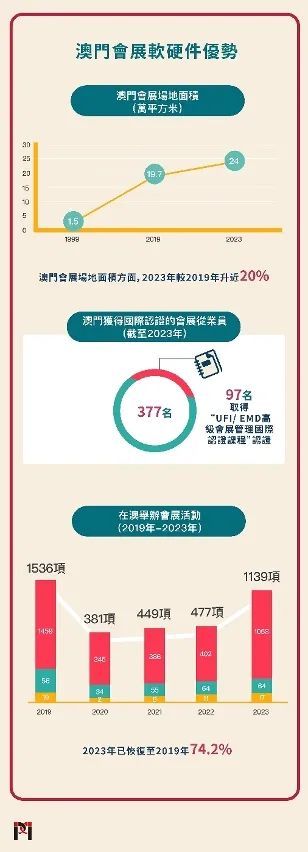 2024年澳门大全免费金锁匙,澳门2024年大全免费金锁匙，探索未来的机遇与挑战