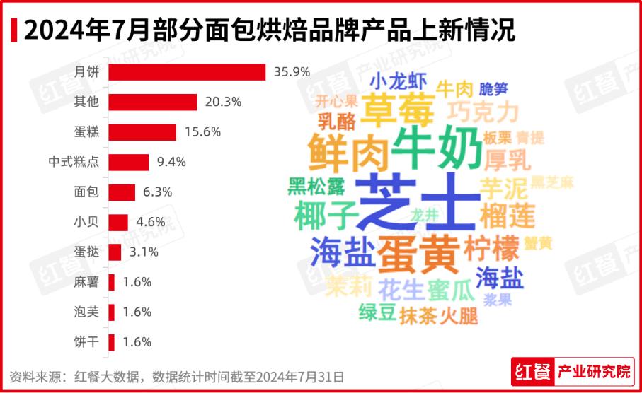 桃红柳绿 第7页