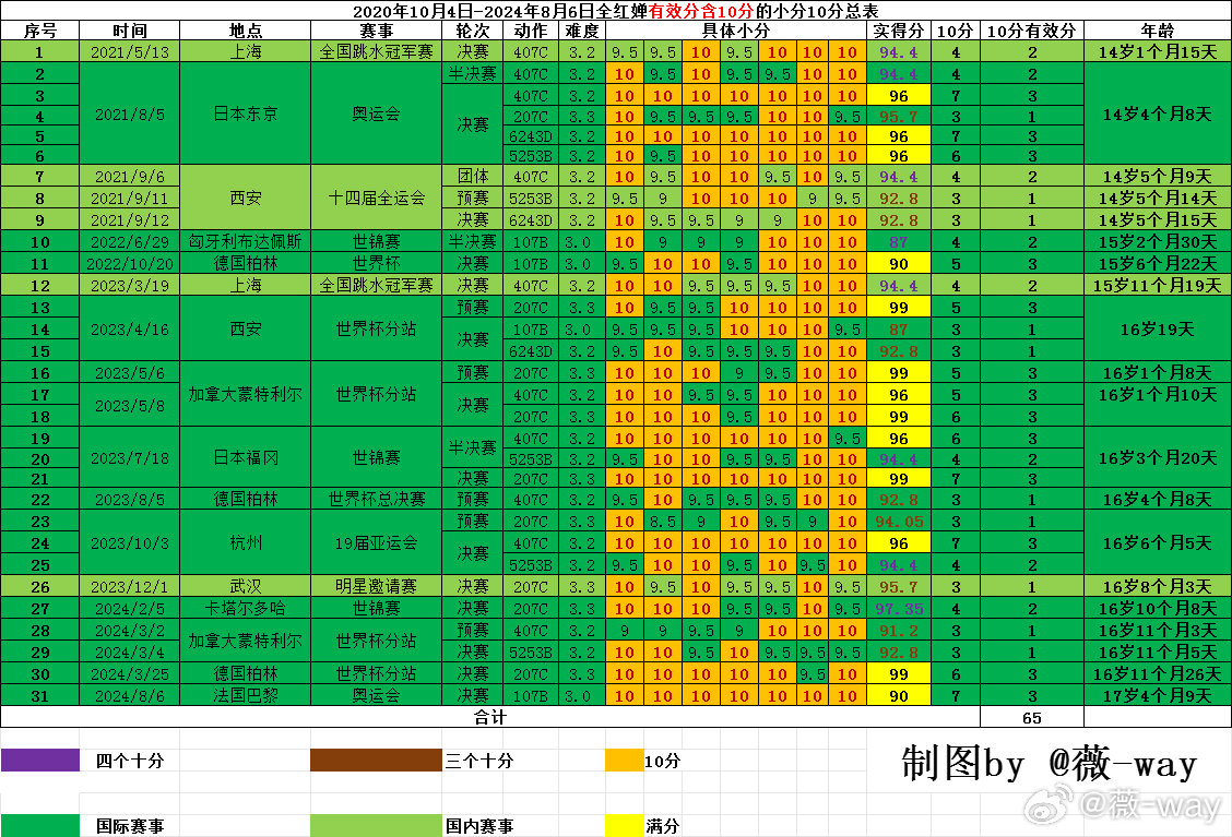 蛇蝎心肠 第7页