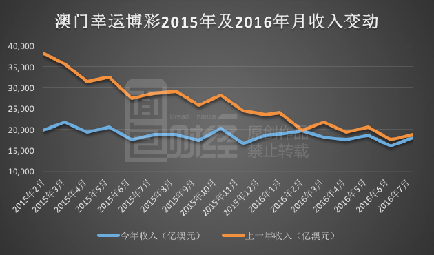 新澳门彩历史开奖记录走势图,新澳门彩历史开奖记录走势图，深度解析与预测