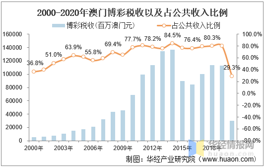 2024年澳门天天彩免费大全,澳门天天彩免费大全——探索未来的彩票文化（2024年展望）