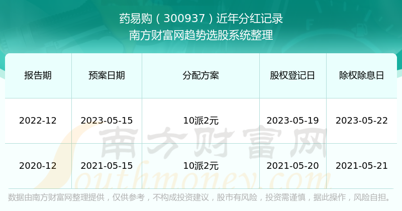 2024新奥历史开奖记录56期,揭秘新奥历史开奖记录第56期，探索与预测未来趋势