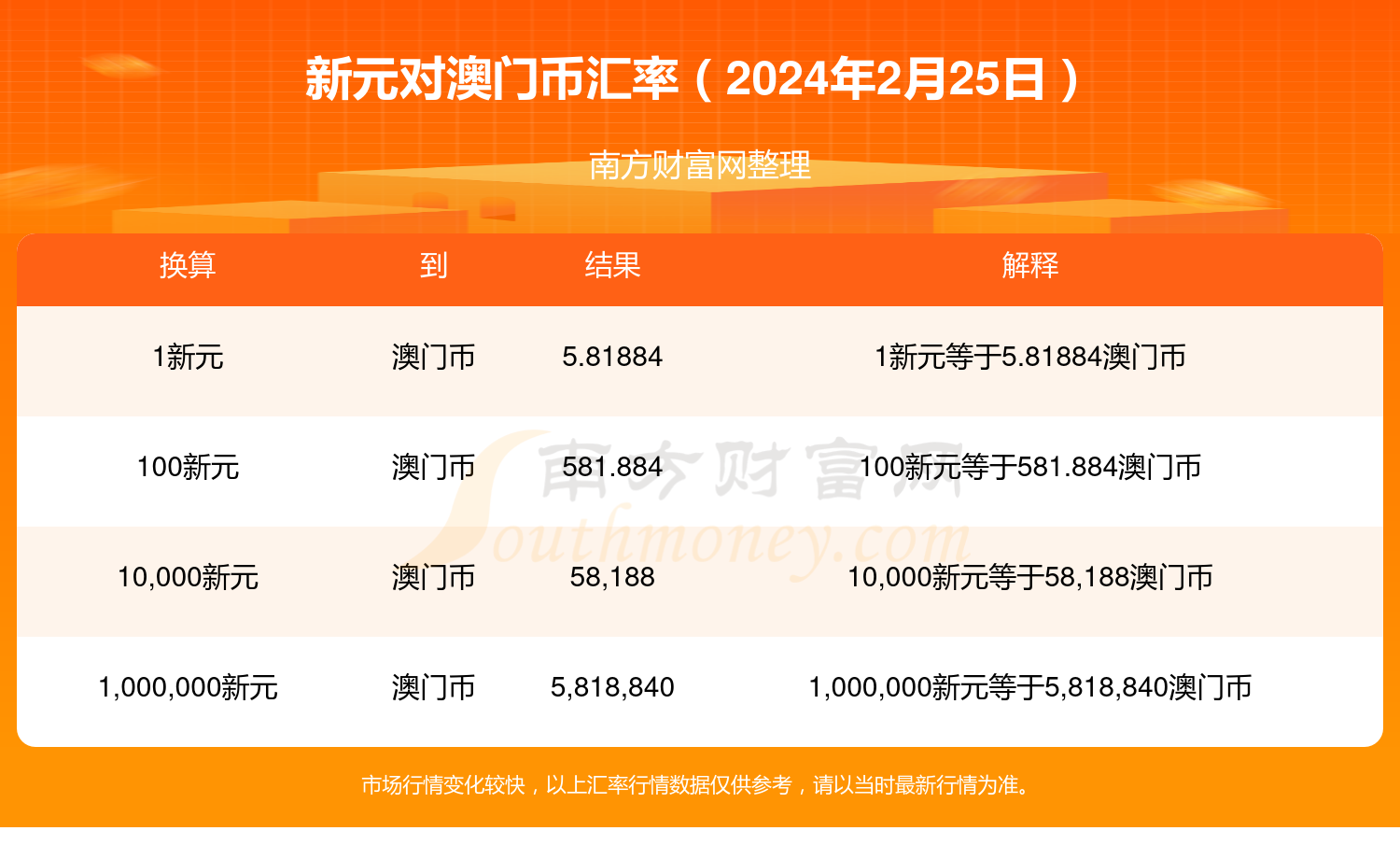 2024年新澳门天天开奖免费查询,2024年新澳门天天开奖免费查询——探索彩票世界的最新动态与机遇