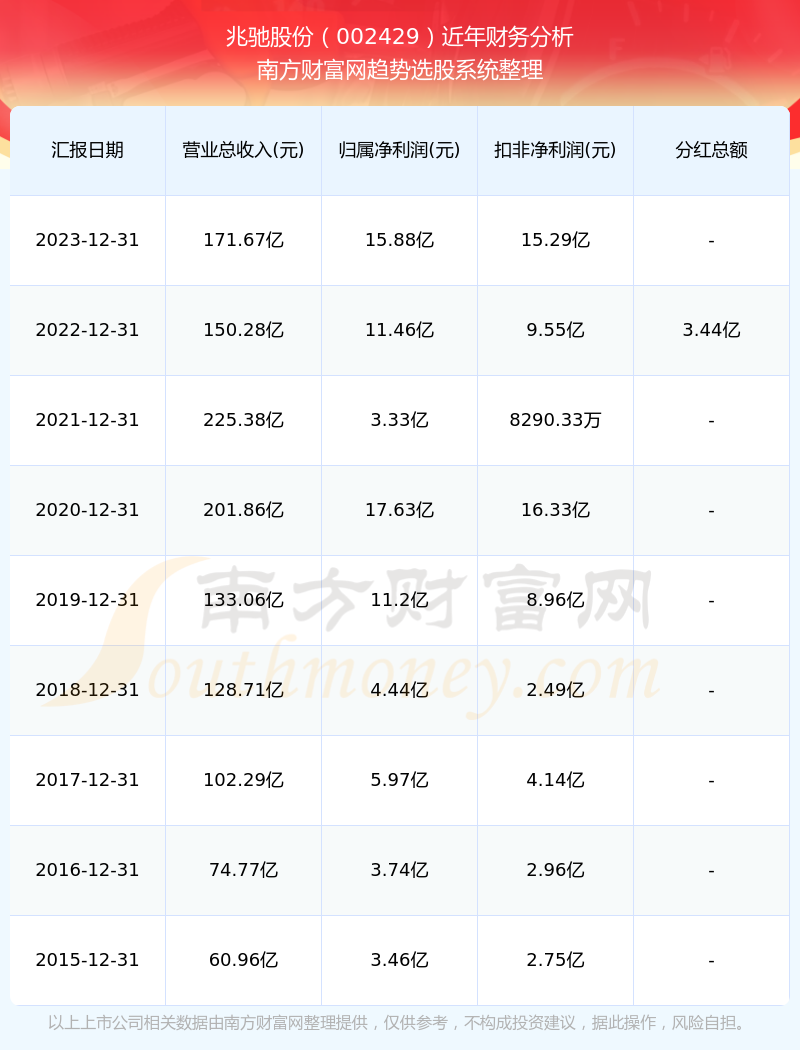 2024新奥彩开奖结果记录,揭秘2024新奥彩开奖结果记录，数据与趋势分析