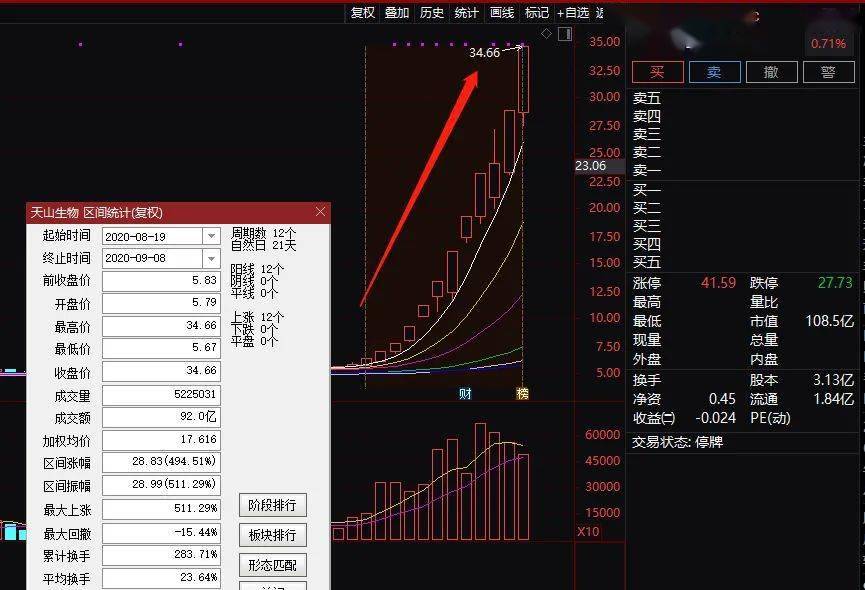 777778888精准跑狗,探索精准跑狗之秘，数字组合77777与8888的魅力