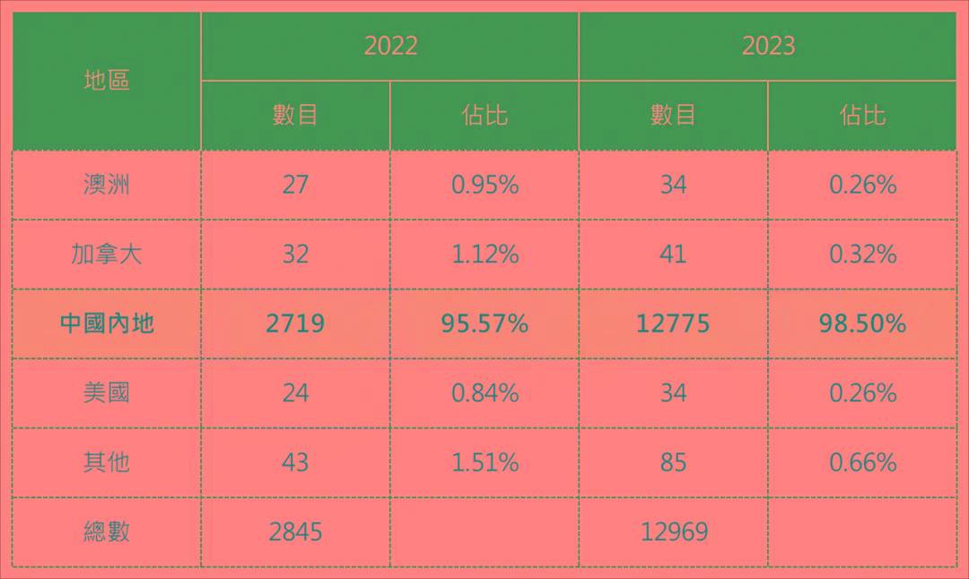 2024香港全年免费资料,探索香港，2024年全年免费资料指南