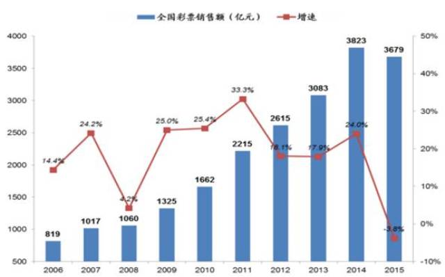 2024澳门天天开好彩大全?,澳门博彩业的新篇章，2024天天开好彩的期待与挑战