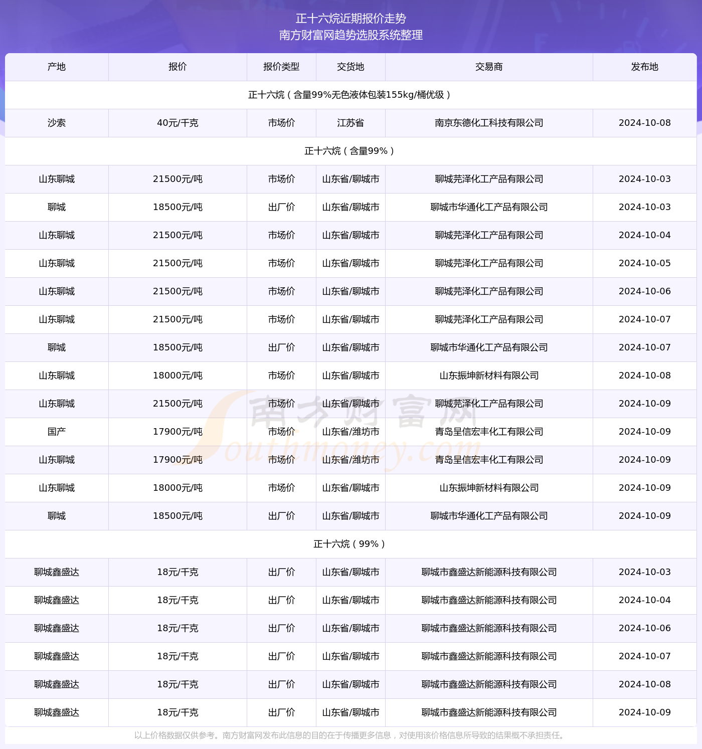 气势非凡 第4页