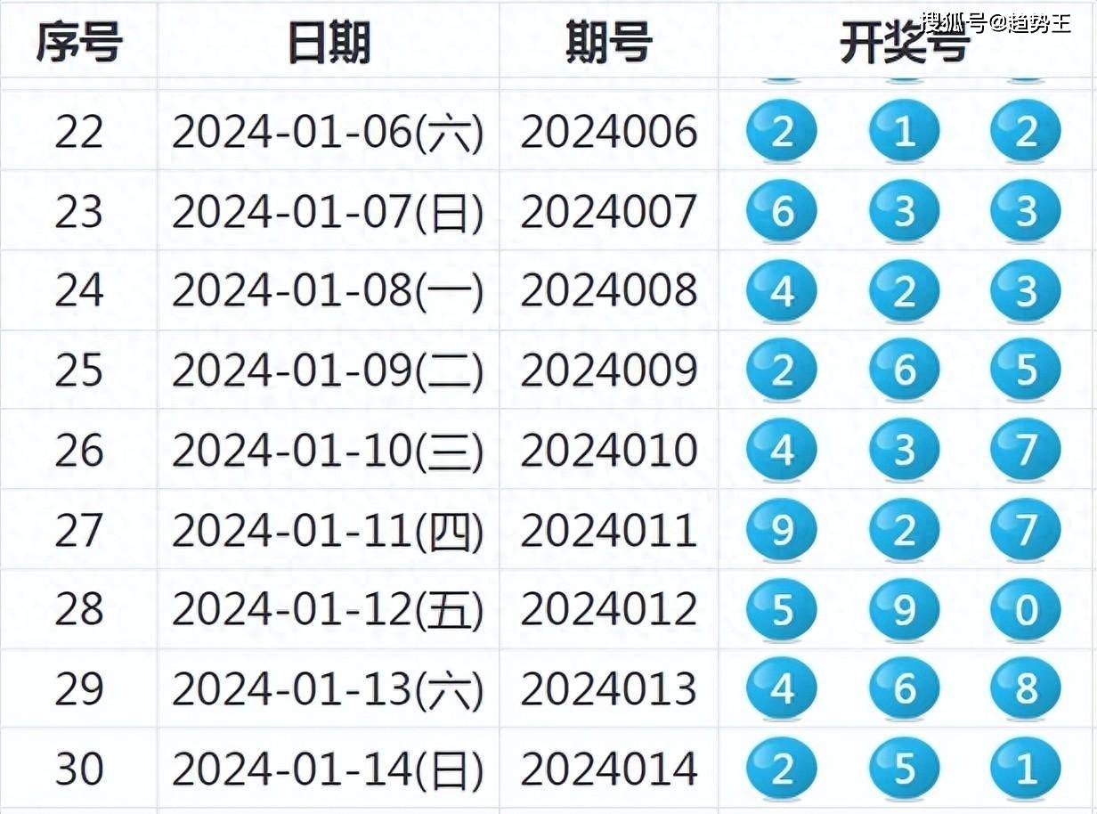 2025年新澳开奖结果,揭秘未来命运之轮，2025年新澳开奖结果展望