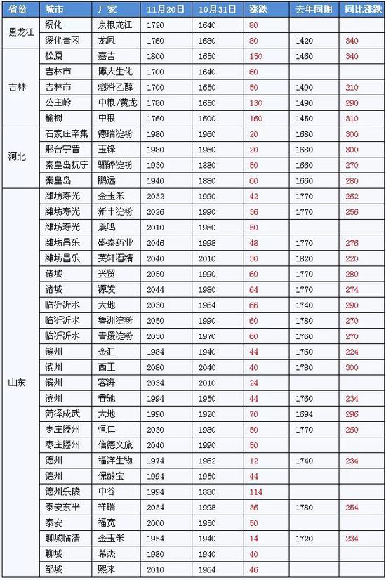 2025年1月18日 第15页