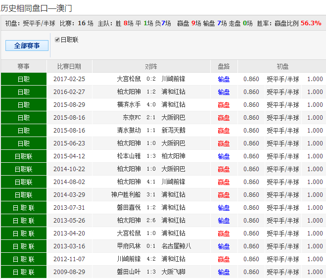 狼子野心 第4页