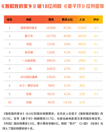 叶公好龙 第4页