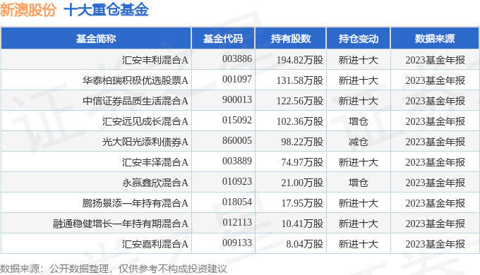 新澳今晚开奖结果查询表34期,新澳今晚开奖结果查询表第34期详解