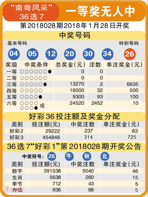 4949澳门今晚开奖结果,澳门今晚彩票开奖结果揭晓，探索数字背后的期待与梦想