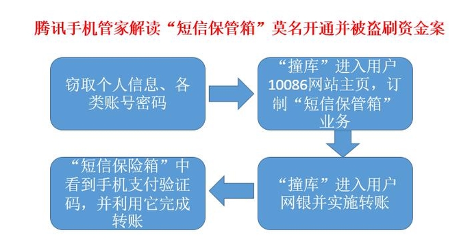 7777888888精准管家,揭秘精准管家，如何运用数字力量，打造高效管理模式的秘密武器——7777888888精准管家系统