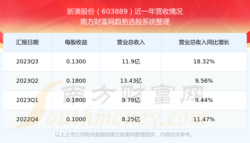 2025新澳最新开奖结果查询,关于新澳最新开奖结果的查询——探索未来的幸运之门（2025年最新更新）