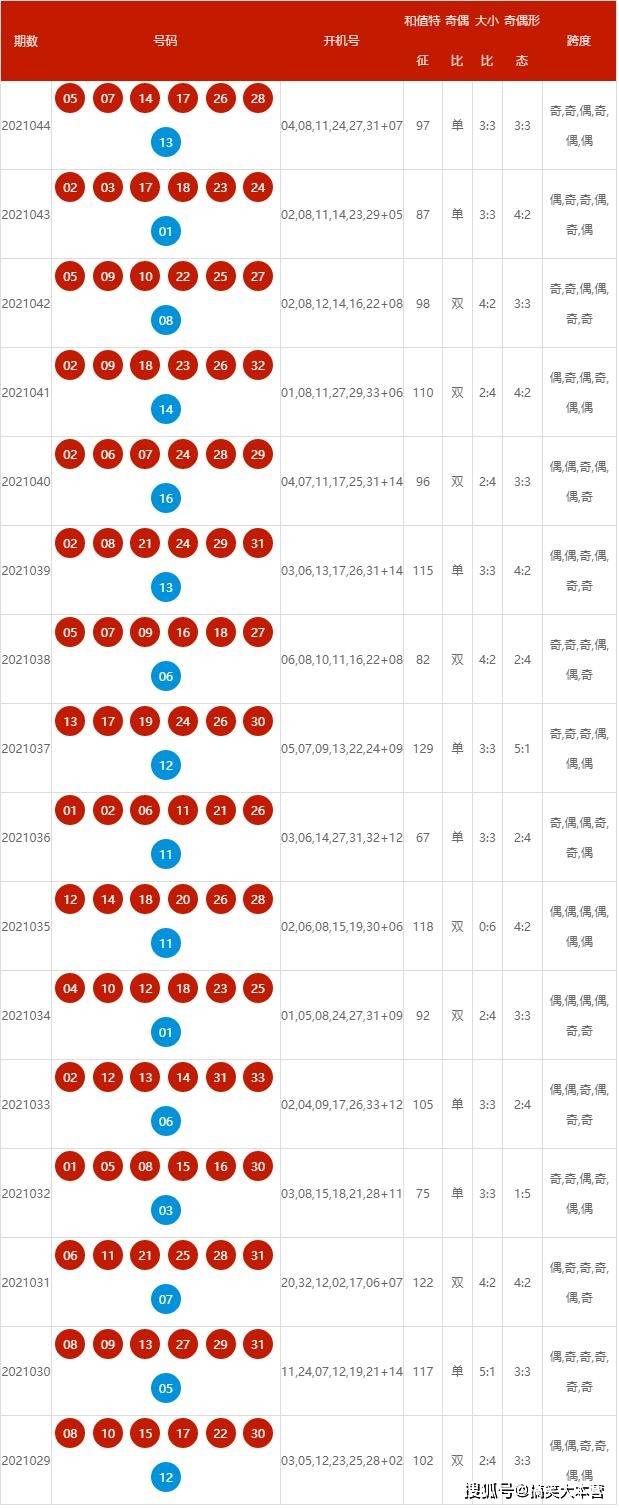 新澳历史开奖结果记录大全最新,新澳历史开奖结果记录大全最新，深度解析与回顾