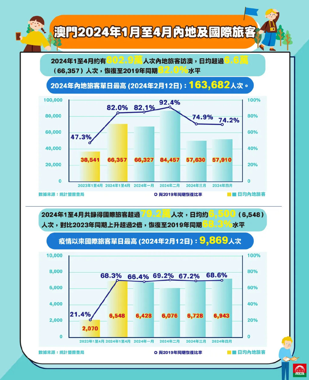 2025年澳门的资料热,澳门在2025年的资料热，探索未来，揭示现状