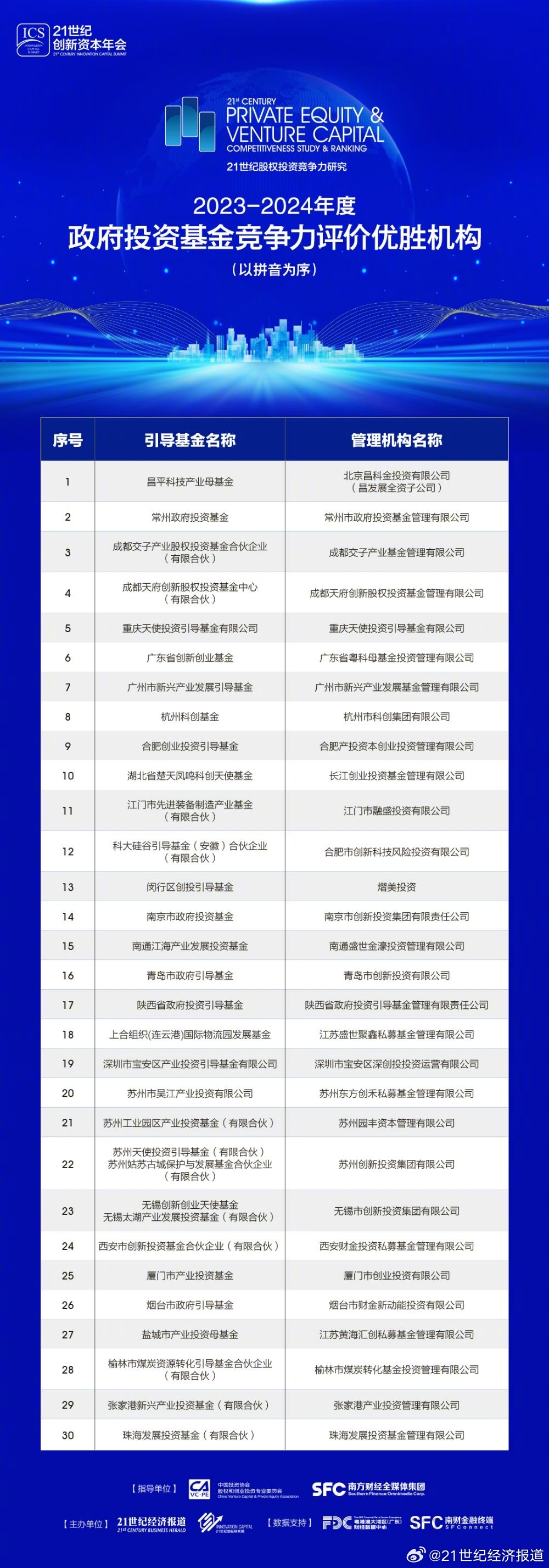 2023年最新资料免费大全,探索未知领域，2023年最新资料免费大全