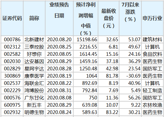 澳门三肖三码精准100%黄大仙,澳门三肖三码精准预测与黄大仙的传说