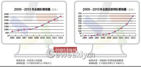 2025澳门天天六开彩查询,澳门天天六开彩查询，探索彩票世界的奥秘与机遇