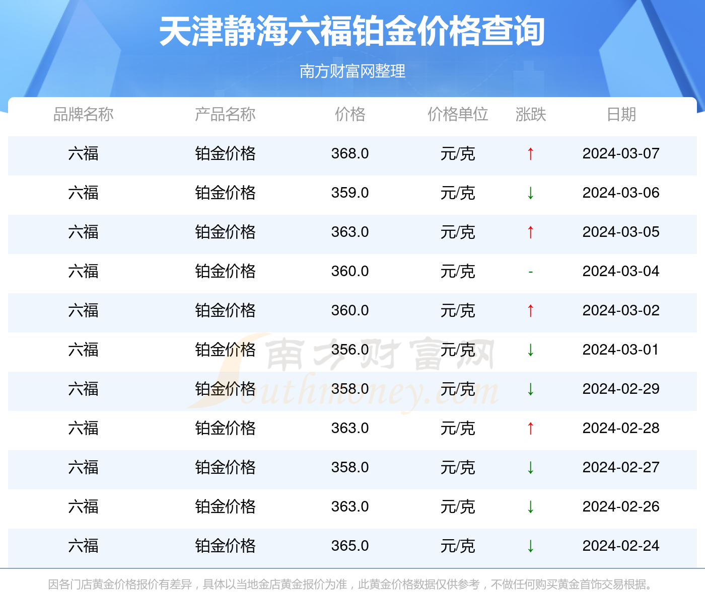 舍己为人 第4页