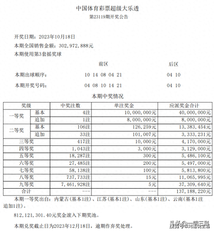 2025澳门六今晚开奖结果出来,澳门彩票的未来展望，聚焦今晚开奖结果及未来趋势分析（2025年）