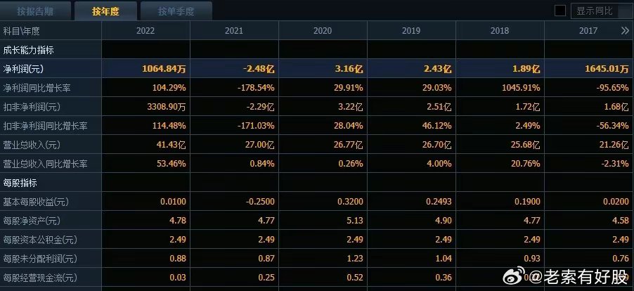 2025澳彩管家婆资料传真,澳彩管家婆资料传真，探索未来的彩票世界（2025年展望）