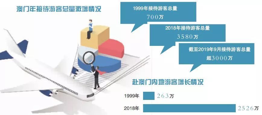 2025年澳门内部资料,澳门内部资料概览，展望2025年