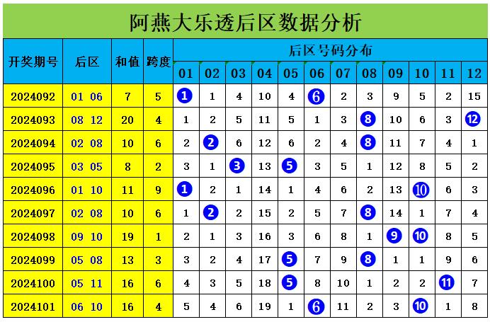 澳门本期开奖号码是什么号,澳门本期开奖号码揭秘，探索随机性与预测的边缘