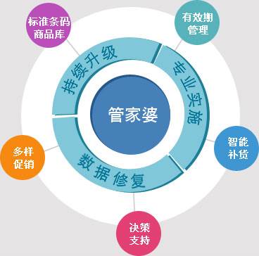 管家婆一肖,管家婆一肖，传统智慧与现代生活的融合