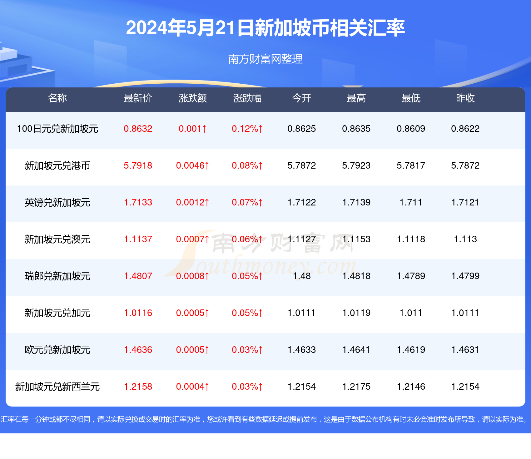 2025新澳天天彩资料免费提供,2025新澳天天彩资料免费提供，探索彩票文化的新纪元