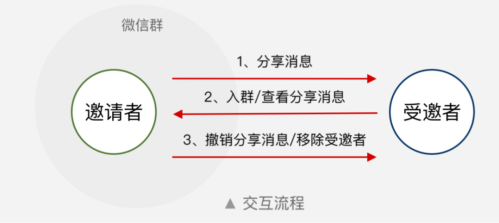 波光粼粼 第2页