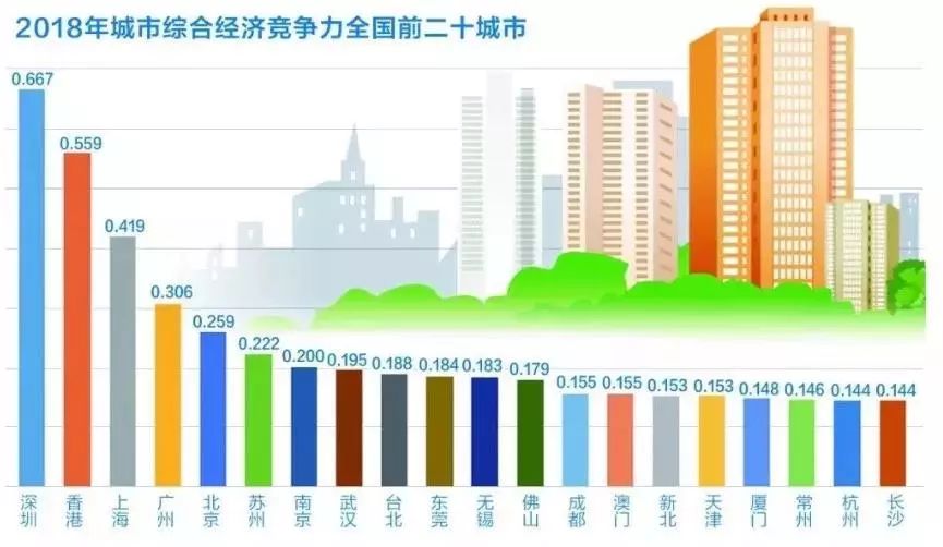 龙盘虎踞 第2页