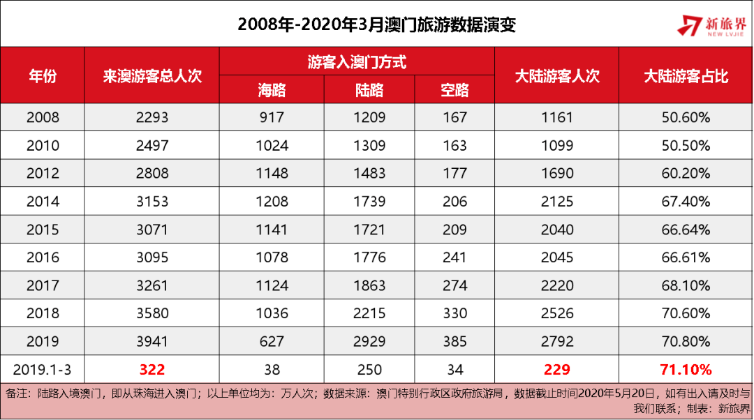 2025新澳门历史开奖记录,探索澳门历史开奖记录，走向未来的2025新澳门概览