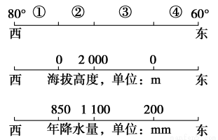 高低起伏 第2页